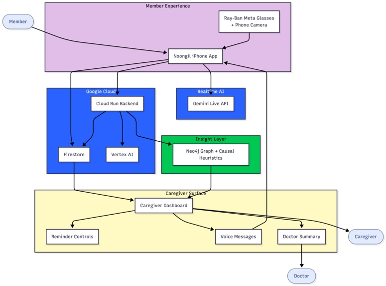 noongil – screenshot 10