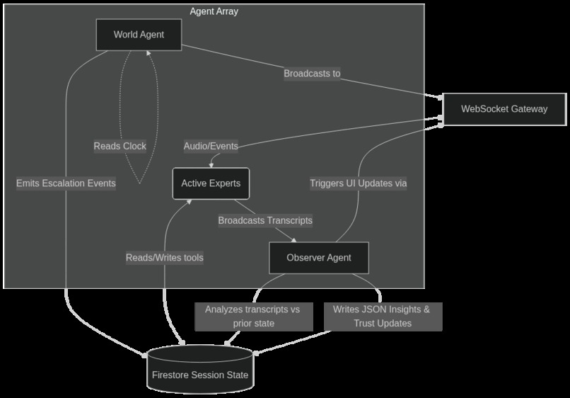 WAR ROOM — AI Simulation Platform – screenshot 4