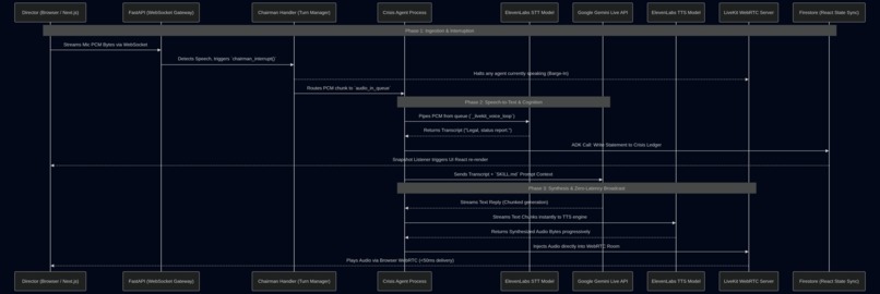 WAR ROOM — AI Simulation Platform – screenshot 5