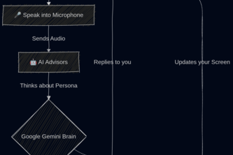 WAR ROOM — AI Simulation Platform
