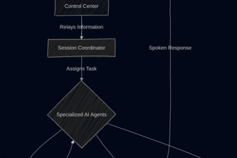 WAR ROOM - AI Crisis Simulation Platform
