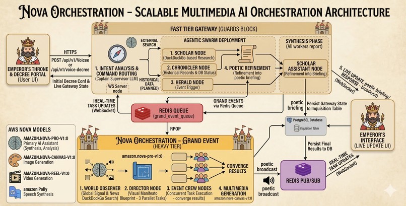 The Grand Castle - Nova orchestration – screenshot 1