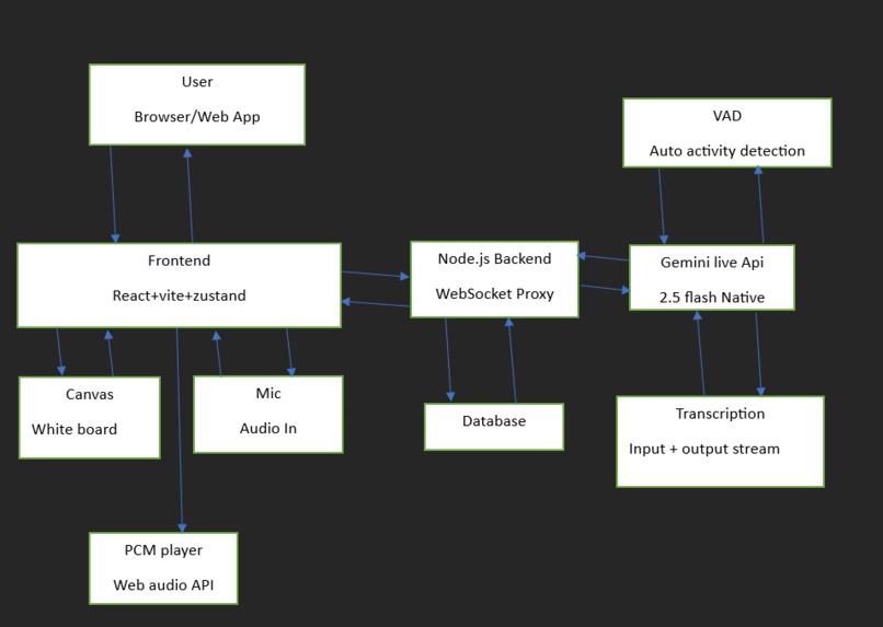 Brainstein – screenshot 5
