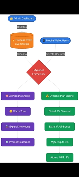 AI-Driven Multimodal Telecom Assistant – screenshot 1