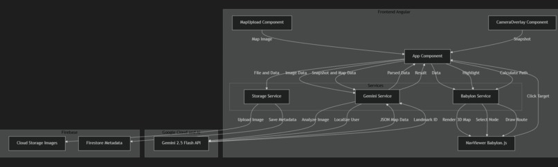 Gemini Vision Navigator – screenshot 2
