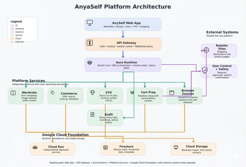 Anyaself – screenshot 1