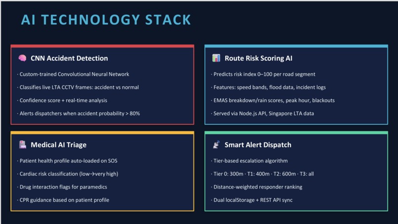 RoadGuardianAI – screenshot 4