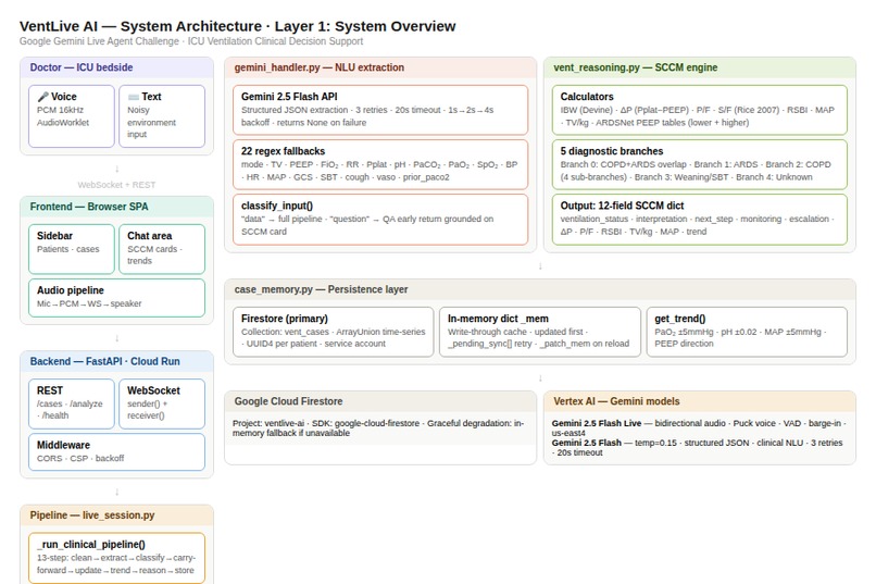 VentLive AI – screenshot 1