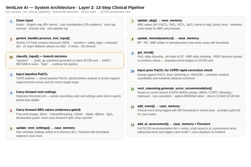 VentLive AI – screenshot 2