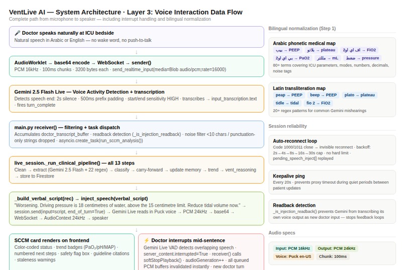 VentLive AI – screenshot 3
