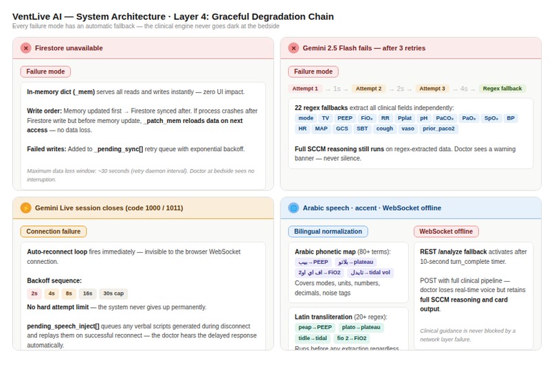 VentLive AI – screenshot 4