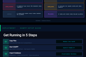 VERIFIED INSTITUTIONAL STUDENT ATTENDANCE