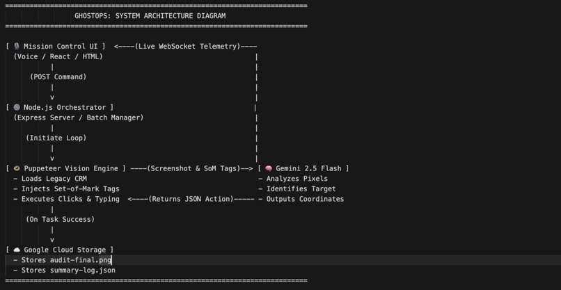 GhostOps: Enterprise UI Navigator – screenshot 1