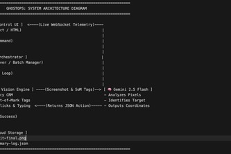 GhostOps: Enterprise UI Navigator