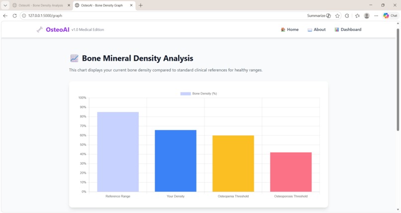 OsteoAI – AI Powered Osteoporosis Detection – screenshot 5