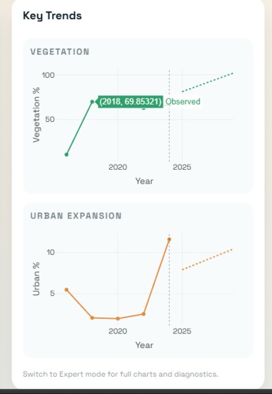 ClimateLens – screenshot 1