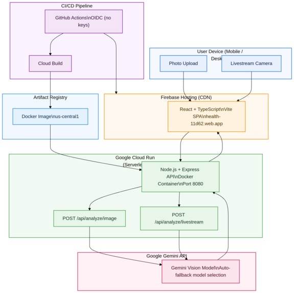 Health Nutrition Analyzer – screenshot 2