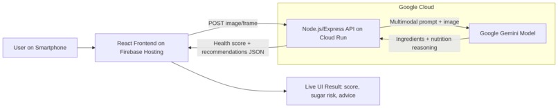 Health Nutrition Analyzer – screenshot 3