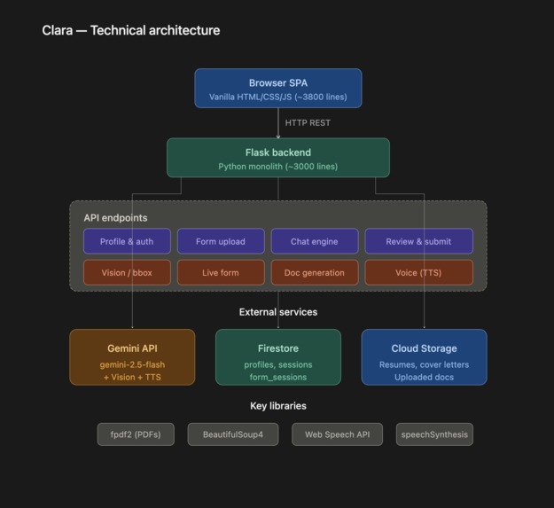 Clara – screenshot 1