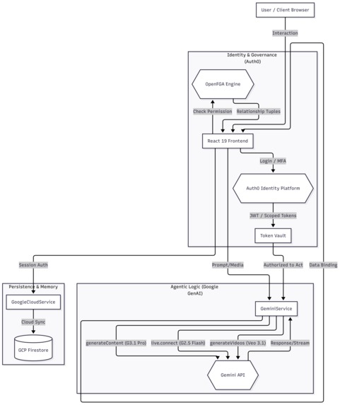 Zenith Live – screenshot 12