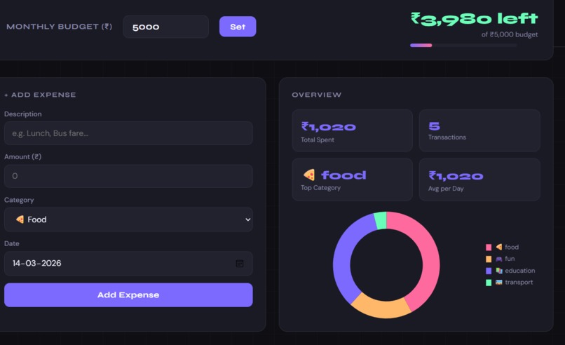 SpendSmart – screenshot 3