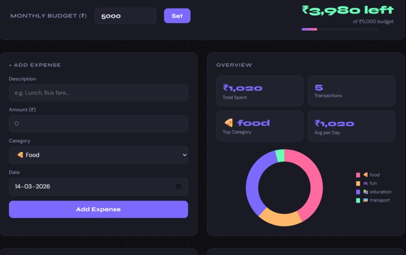 SpendSmart – screenshot 4