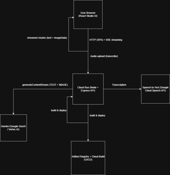 AURA Studio – screenshot 5