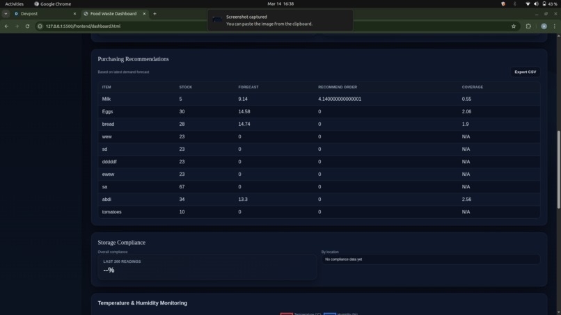 SDG-12 Food Waste Reduction Intelligence Platform – screenshot 1