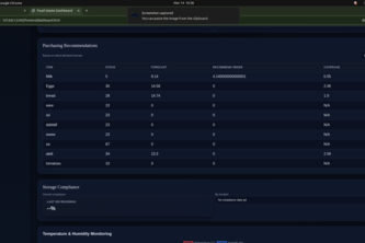 SDG-12 Food Waste Reduction Intelligence Platform