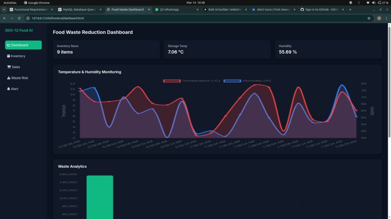 SDG-12 Food Waste Reduction Intelligence Platform – screenshot 2