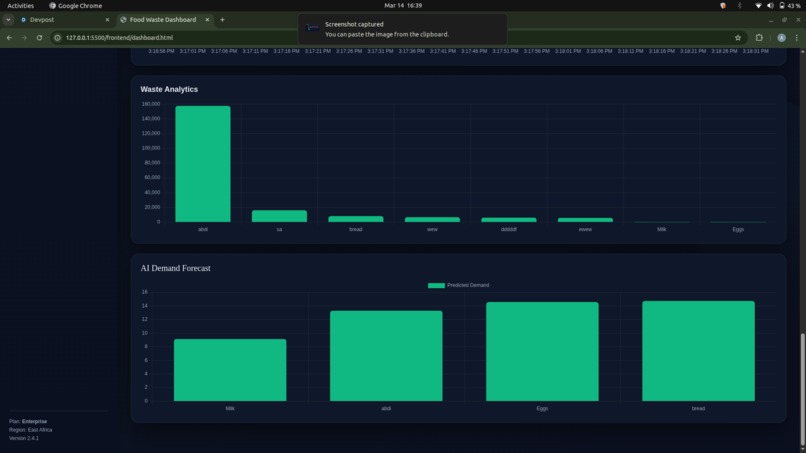 SDG-12 Food Waste Reduction Intelligence Platform – screenshot 4