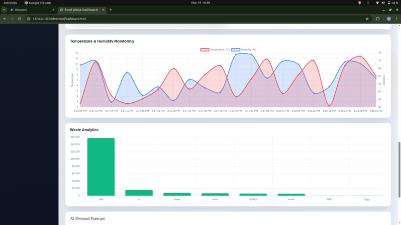 SDG-12 Food Waste Reduction Intelligence Platform – screenshot 5