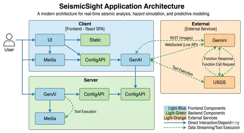 DevPost Hackathon - SeismicSight – screenshot 7