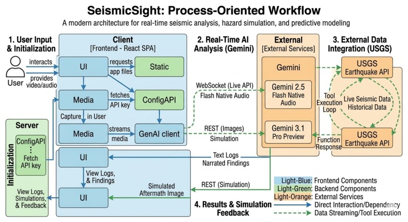 DevPost Hackathon - SeismicSight – screenshot 6