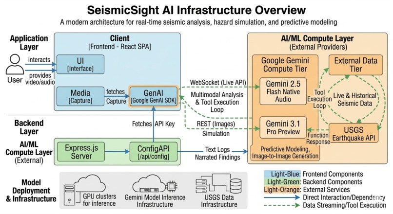 DevPost Hackathon - SeismicSight – screenshot 8