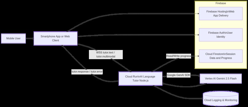 Gemini Live Tutor – screenshot 2