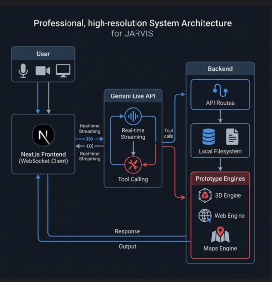 Jarvis – screenshot 1