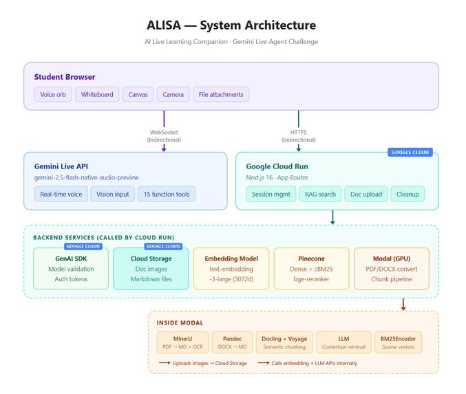 ALISA – screenshot 1