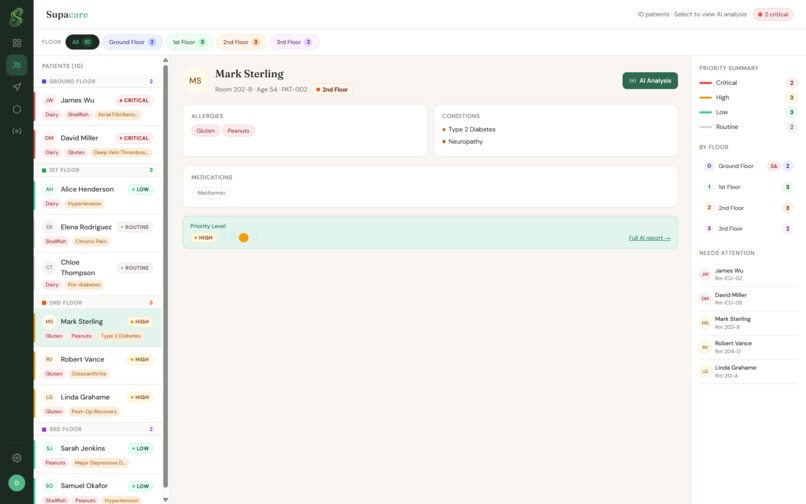 SupaCare – screenshot 3