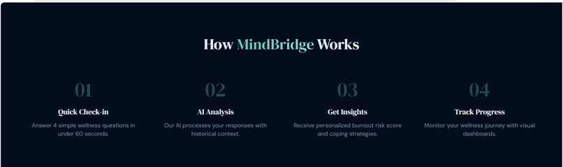 MindBridge — AI Wellness Companion for Students – screenshot 1