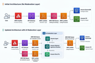 E-Agent user violation detector