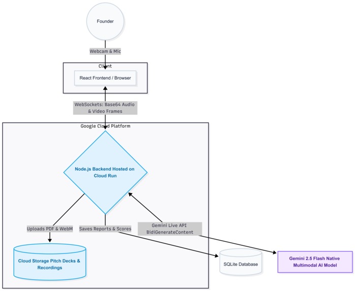 PitchNest – screenshot 7