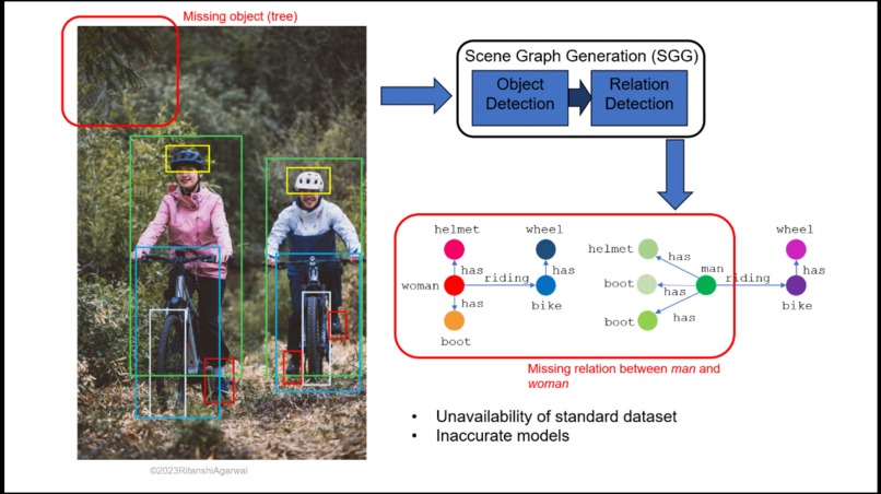 SceneIQ: Temporal Scene Intelligence for Video Search – screenshot 4