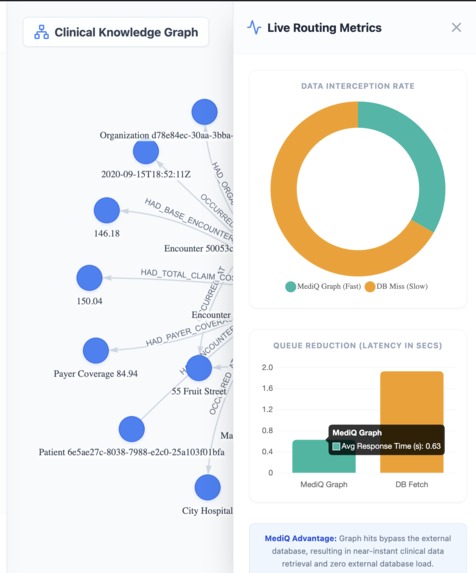 MediQ – screenshot 2