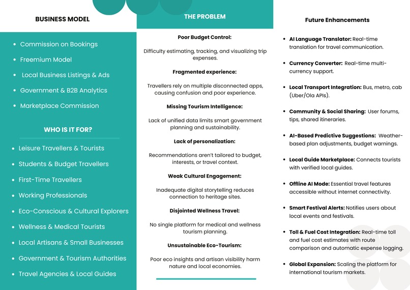 Wayora - Your Smart Travel Companion – screenshot 4