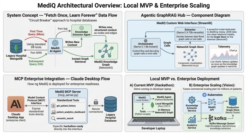 MediQ – screenshot 1