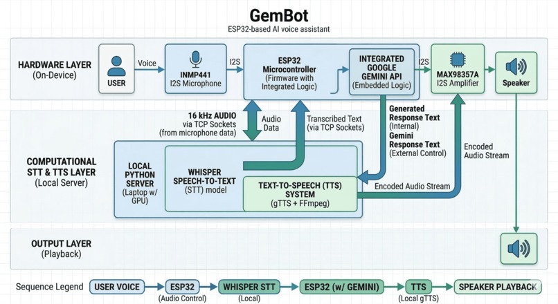 GemBot – screenshot 3