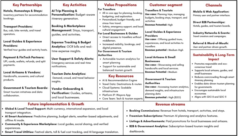 Wayora - Your Smart Travel Companion – screenshot 5