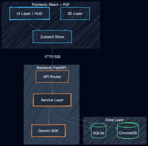 Strand OS – screenshot 5
