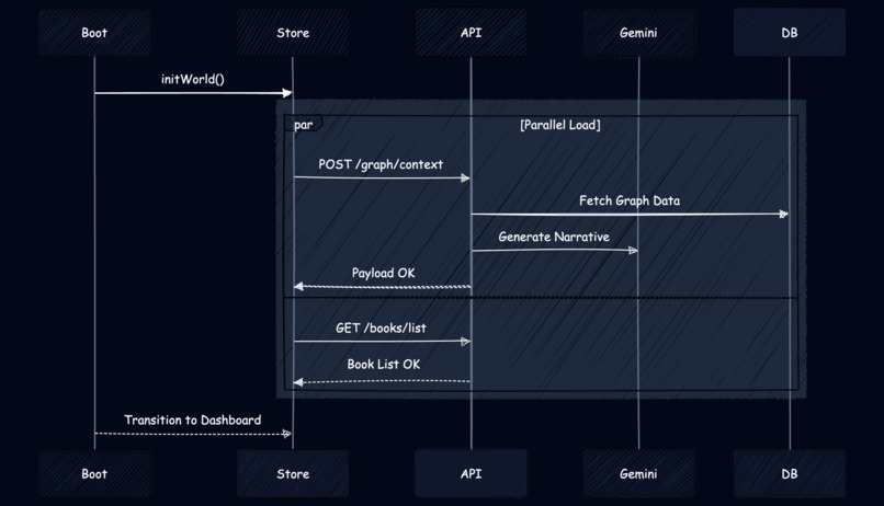 Strand OS – screenshot 6